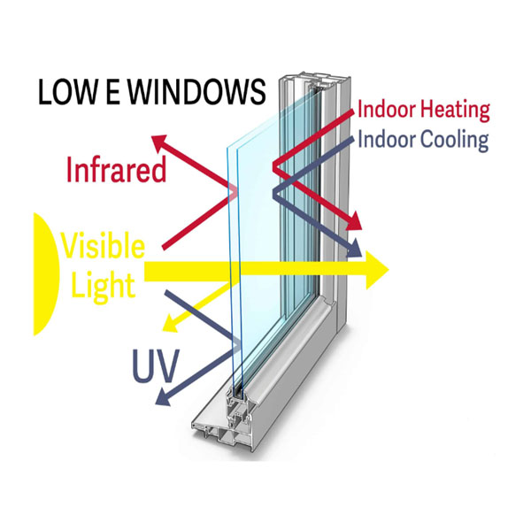 Low E Window in Pennsylvania